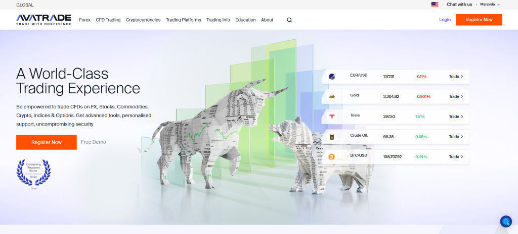 10 Best Forex Trading Platforms in Malaysia