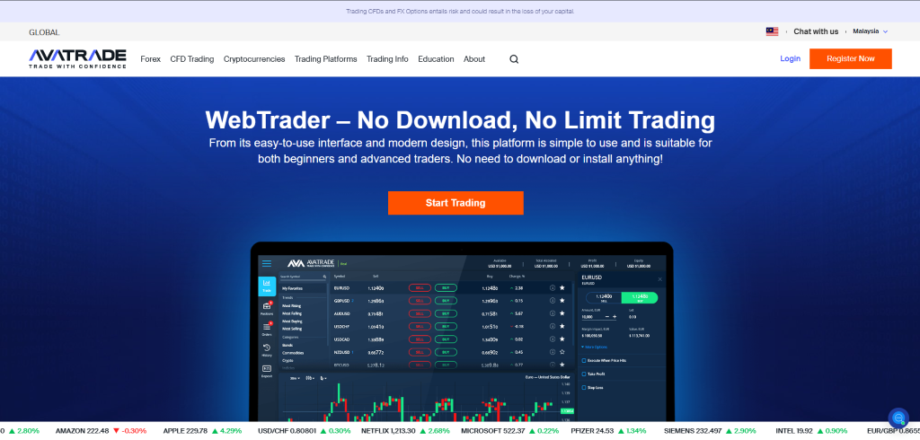 AvaTrade Review