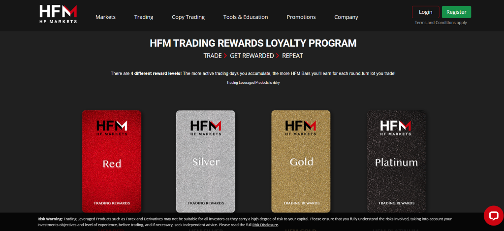 HFM Review