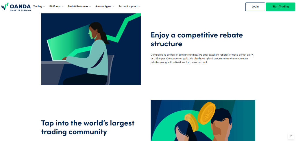 Oanda Review