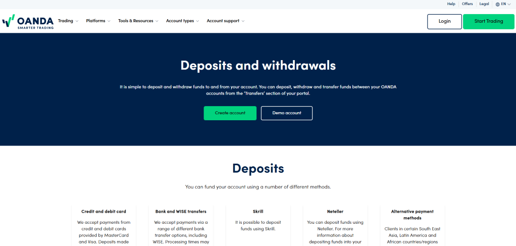 Oanda Review