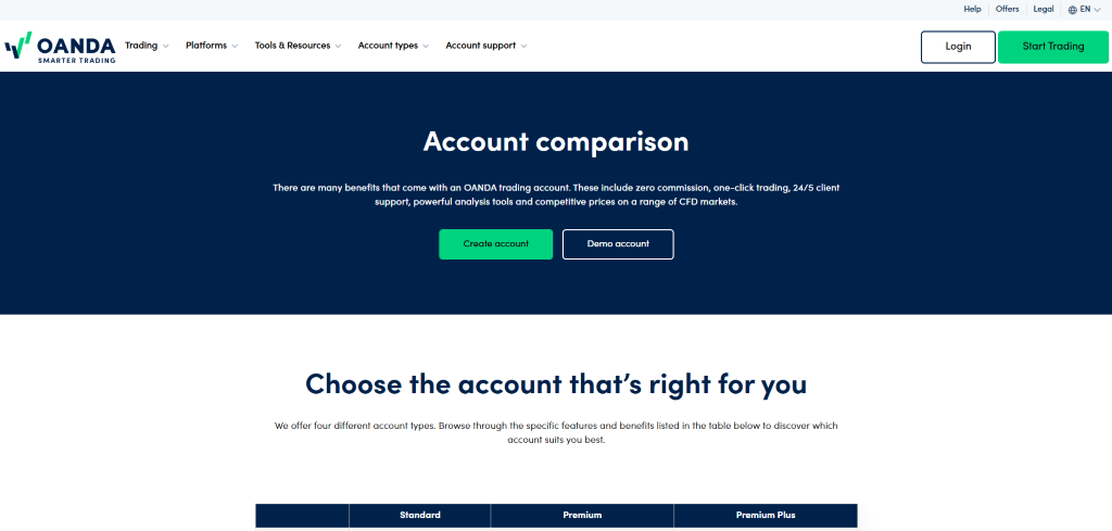 Oanda Review